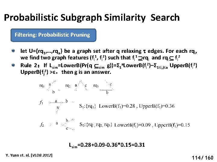 Probabilistic Subgraph Similarity Search Filtering: Probabilistic Pruning let U={rq 1, …, rqa} be a