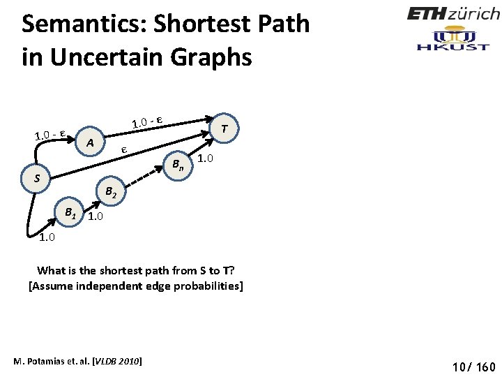 Semantics: Shortest Path in Uncertain Graphs Social Networks 1. 0 - ε A S
