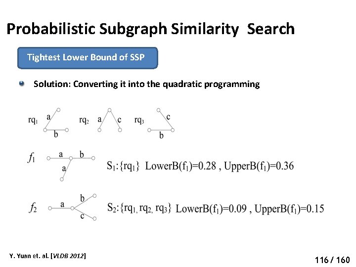 Probabilistic Subgraph Similarity Search Tightest Lower Bound of SSP Solution: Converting it into the