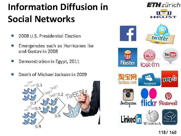 Information Diffusion in Social Networks 2008 U. S. Presidential Election Emergencies such as Hurricanes