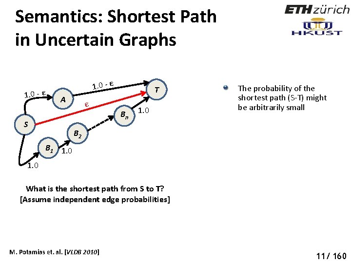 Semantics: Shortest Path in Uncertain Graphs 1. 0 - ε A S ε T