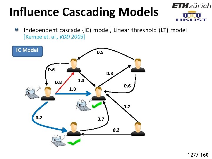 Influence Cascading Models Independent cascade (IC) model, Linear threshold (LT) model [Kempe et. al.
