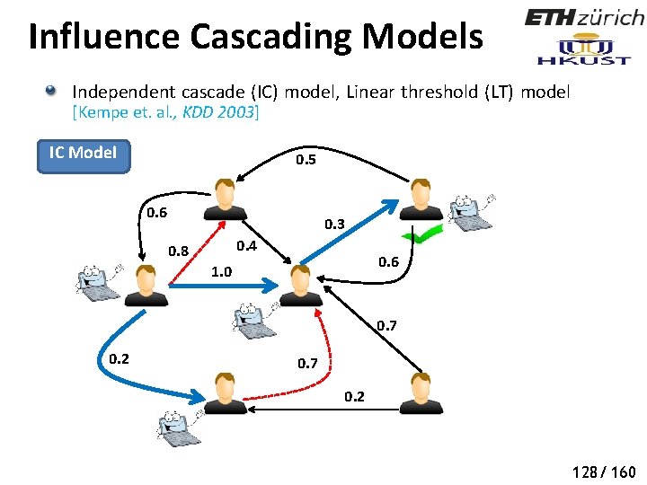 Influence Cascading Models Independent cascade (IC) model, Linear threshold (LT) model [Kempe et. al.