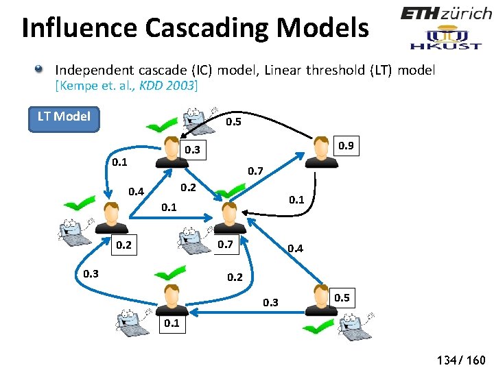 Influence Cascading Models Independent cascade (IC) model, Linear threshold (LT) model [Kempe et. al.