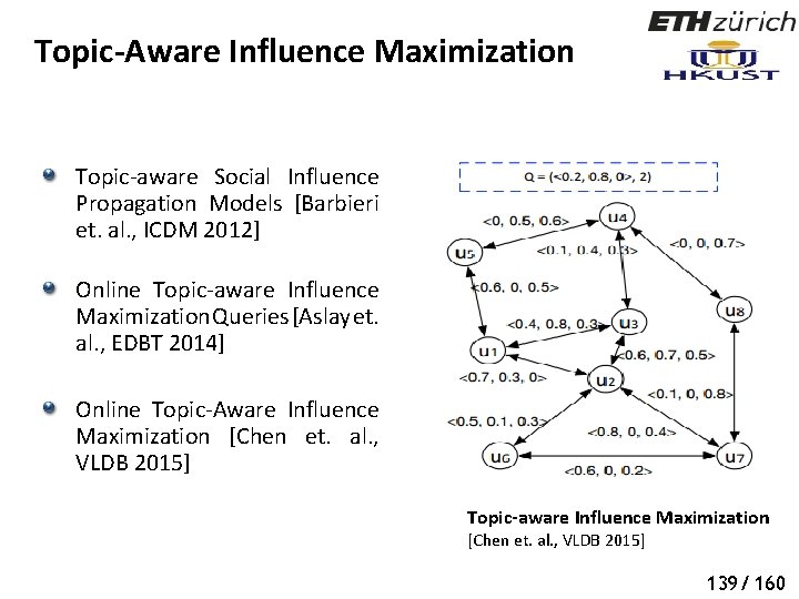 Topic-Aware Influence Maximization Topic-aware Social Influence Propagation Models [Barbieri et. al. , ICDM 2012]