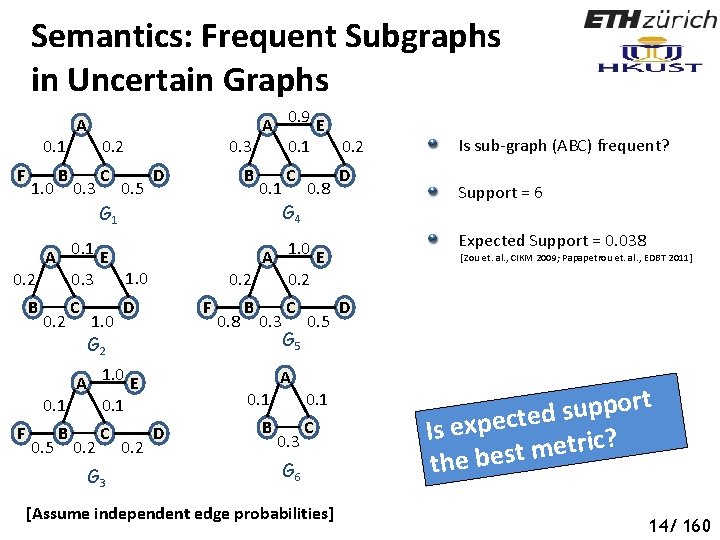 Semantics: Frequent Subgraphs in Uncertain Graphs 0. 1 F 1. 0 B A A