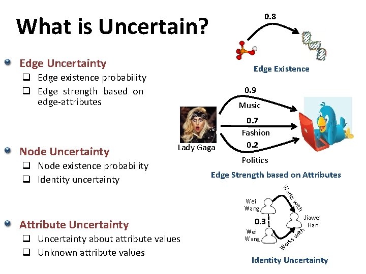 0. 8 What is Uncertain? Edge Uncertainty Edge Existence q Edge existence probability q