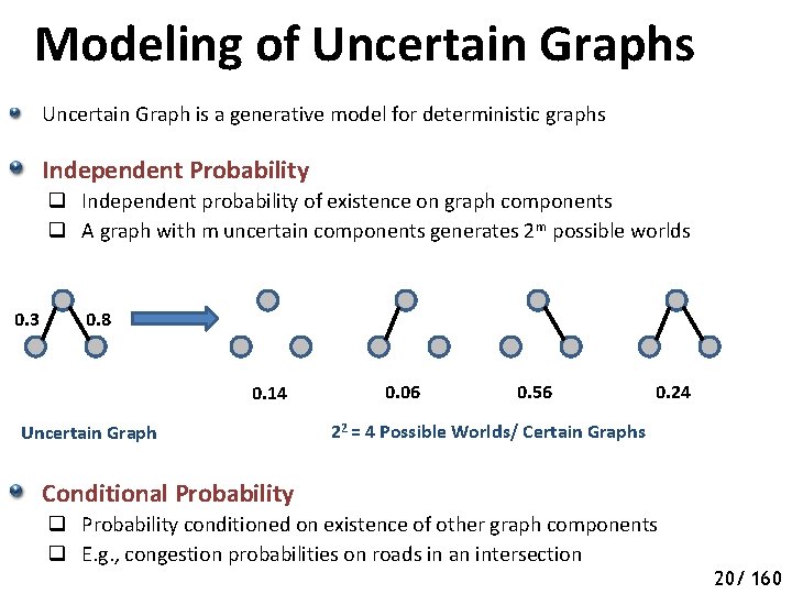 Modeling of Uncertain Graphs Uncertain Graph is a generative model for deterministic graphs Independent