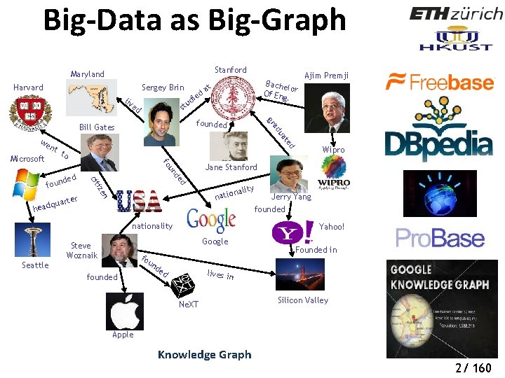 Big-Data as Big-Graph Stanford Maryland Harvard Sergey Brin ed st d e at u