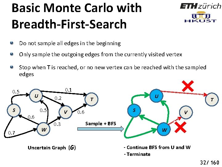 Basic Monte Carlo with Breadth-First-Search Do not sample all edges in the beginning Only