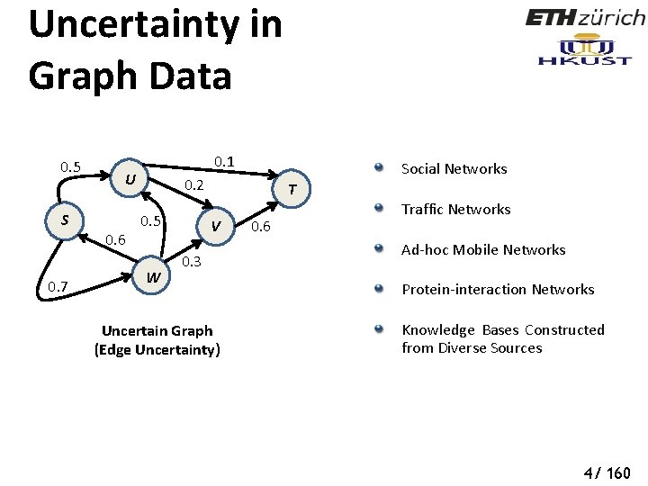 Uncertainty in Graph Data 0. 5 S 0. 7 0. 1 U 0. 6