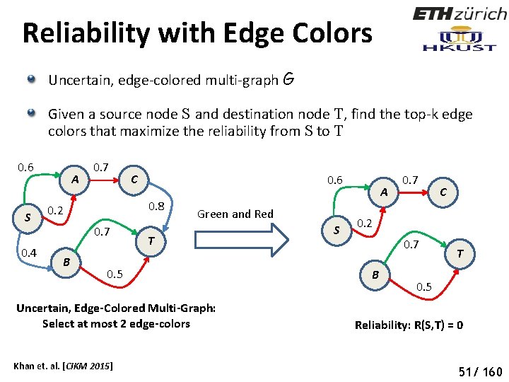 Reliability with Edge Colors Uncertain, edge-colored multi-graph G Given a source node S and