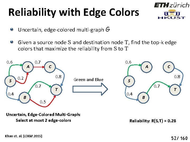 Reliability with Edge Colors Uncertain, edge-colored multi-graph G Given a source node S and