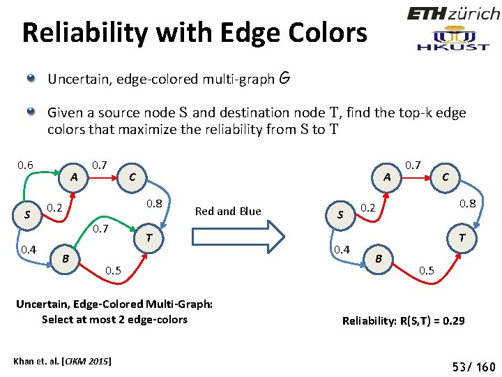 Reliability with Edge Colors Uncertain, edge-colored multi-graph G Given a source node S and
