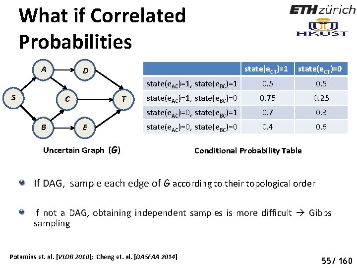 What if Correlated Probabilities A S C B state(e. CT)=1 state(e. CT)=0 state(e. AC)=1,