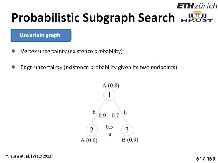 Probabilistic Subgraph Search Uncertain graph Vertex uncertainty (existence probability) Edge uncertainty (existence probability given