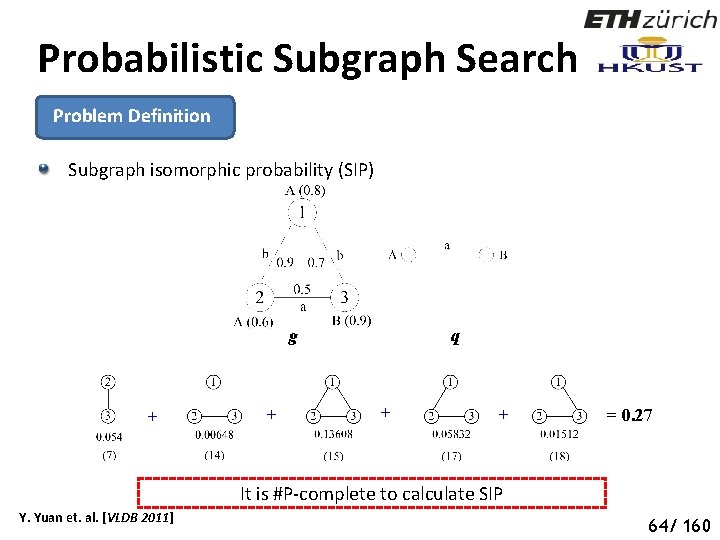 Probabilistic Subgraph Search Problem Definition Subgraph isomorphic probability (SIP) g + + q +