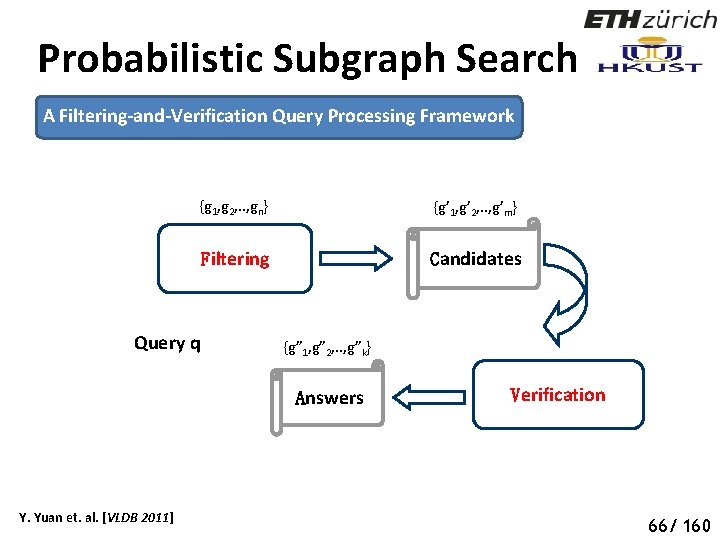 Probabilistic Subgraph Search A Filtering-and-Verification Query Processing Framework {g 1, g 2, . .