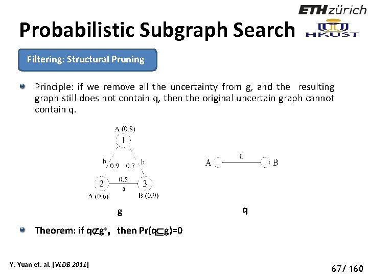 Probabilistic Subgraph Search Filtering: Structural Pruning Principle: if we remove all the uncertainty from