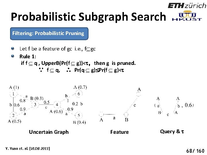 Probabilistic Subgraph Search Filtering: Probabilistic Pruning Let f be a feature of gc i.