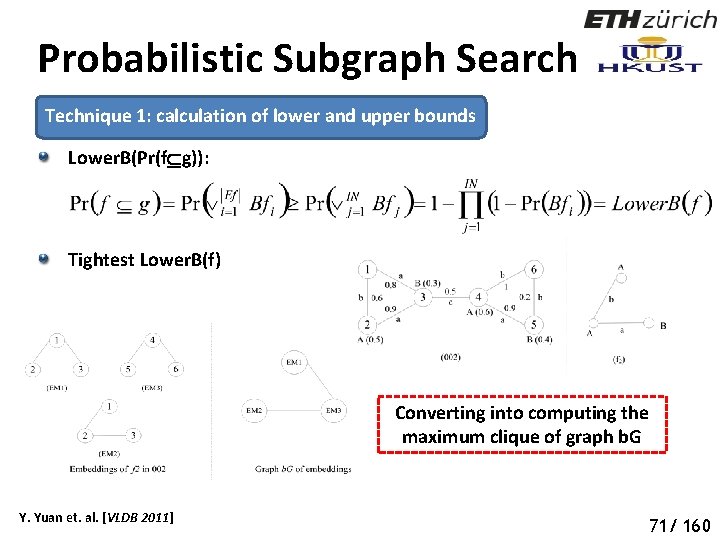 Probabilistic Subgraph Search Technique 1: calculation of lower and upper bounds Lower. B(Pr(f g)):