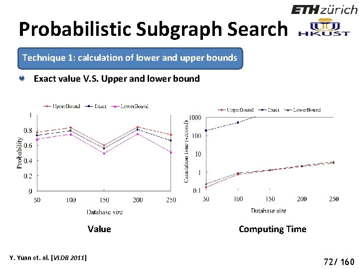 Probabilistic Subgraph Search Technique 1: calculation of lower and upper bounds Exact value V.
