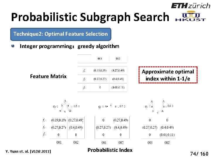 Probabilistic Subgraph Search Technique 2: Optimal Feature Selection Integer programming：greedy algorithm Approximate optimal index