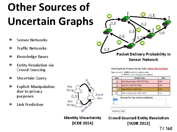 Other Sources of Uncertain Graphs 0. 1 0. 5 0. 2 0. 6 Sensor