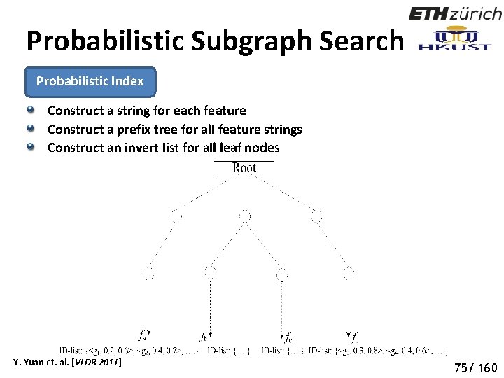 Probabilistic Subgraph Search Probabilistic Index Construct a string for each feature Construct a prefix