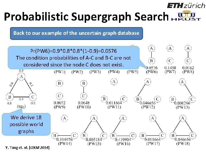 Probabilistic Supergraph Search Back to our example of the uncertain graph database Pr(PW 6)=0.