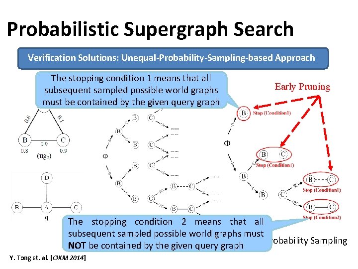 Probabilistic Supergraph Search Verification Solutions: Unequal-Probability-Sampling-based Approach The stopping condition 1 means that all