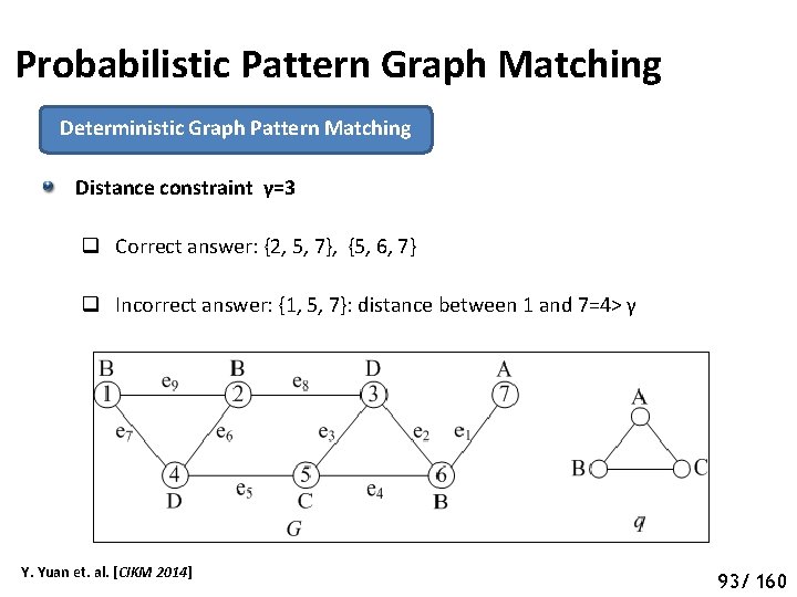 Probabilistic Pattern Graph Matching Deterministic Graph Pattern Matching Distance constraint γ=3 q Correct answer: