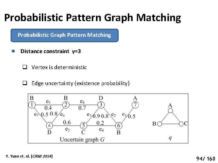 Probabilistic Pattern Graph Matching Probabilistic Graph Pattern Matching Distance constraint γ=3 q Vertex is