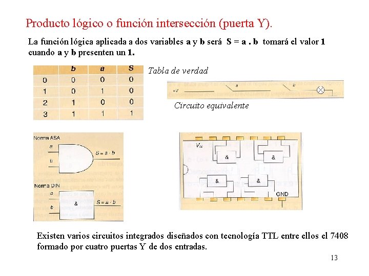 Producto lógico o función intersección (puerta Y). La función lógica aplicada a dos variables