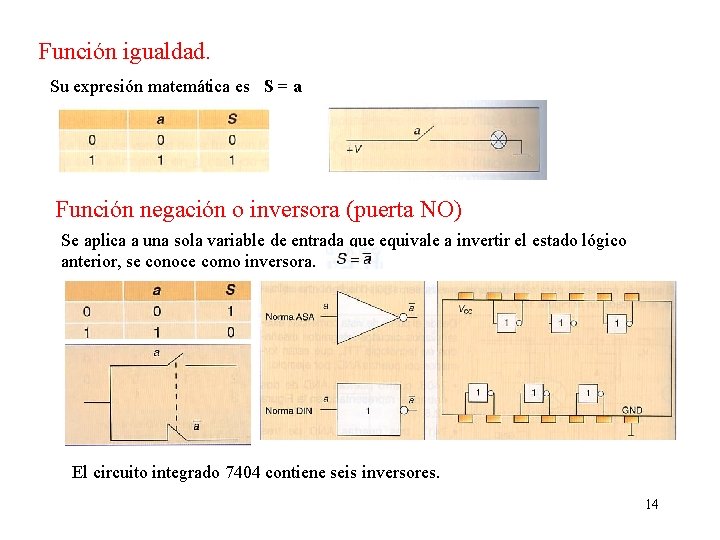 Función igualdad. Su expresión matemática es S = a Función negación o inversora (puerta