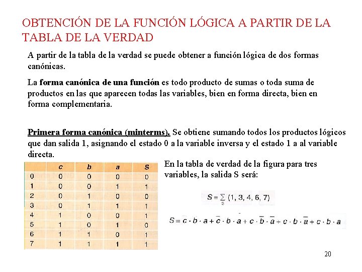 OBTENCIÓN DE LA FUNCIÓN LÓGICA A PARTIR DE LA TABLA DE LA VERDAD A