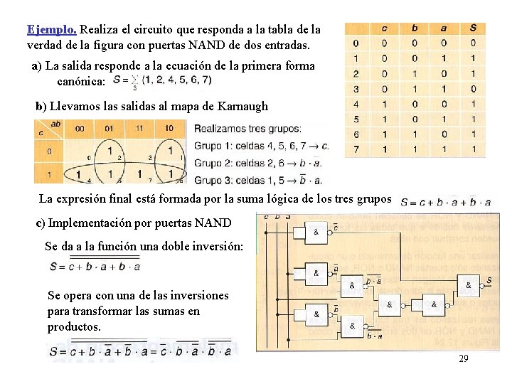 Ejemplo. Realiza el circuito que responda a la tabla de la verdad de la