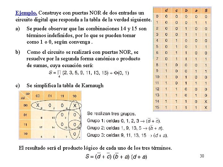 Ejemplo. Construye con puertas NOR de dos entradas un circuito digital que responda a