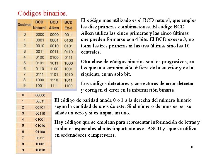 Códigos binarios. El código mas utilizado es el BCD natural, que emplea las diez