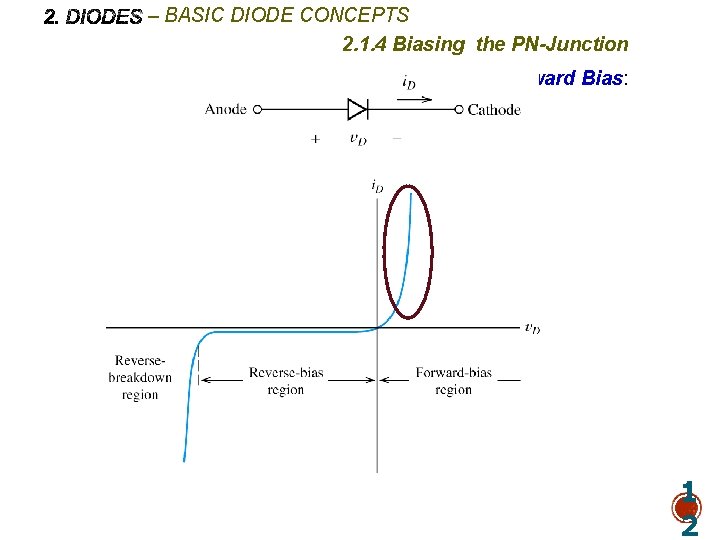 – BASIC DIODE CONCEPTS 2. 1. 4 Biasing the PN-Junction *Forward Bias: 1 2