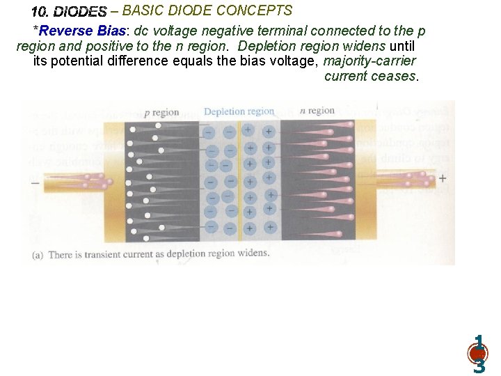 – BASIC DIODE CONCEPTS *Reverse Bias: dc voltage negative terminal connected to the p