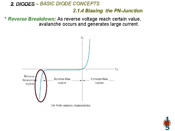 – BASIC DIODE CONCEPTS 2. 1. 4 Biasing the PN-Junction * Reverse Breakdown: As