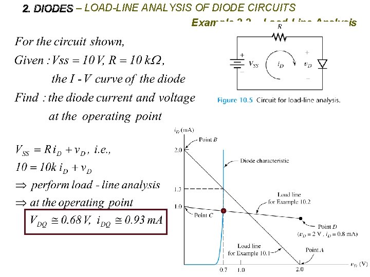 – LOAD-LINE ANALYSIS OF DIODE CIRCUITS Example 2. 2 - Load-Line Analysis 2 0