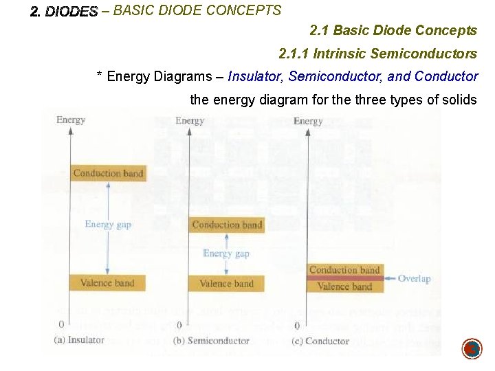 – BASIC DIODE CONCEPTS 2. 1 Basic Diode Concepts 2. 1. 1 Intrinsic Semiconductors