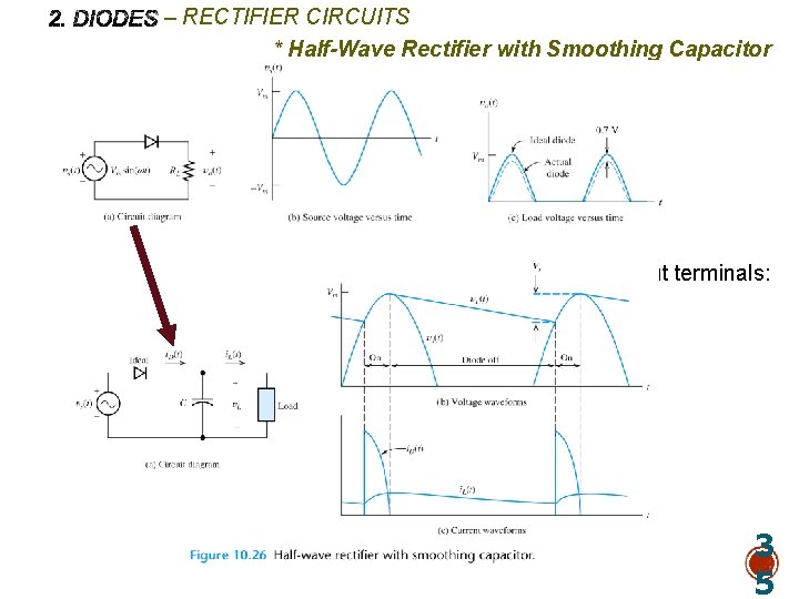 – RECTIFIER CIRCUITS * Half-Wave Rectifier with Smoothing Capacitor * To place a large