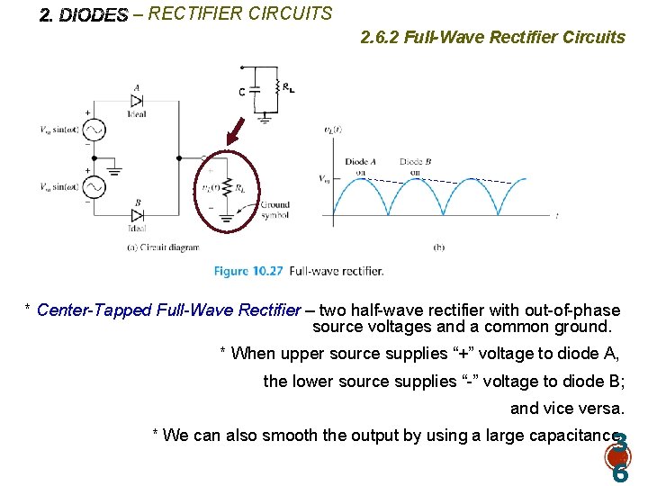 – RECTIFIER CIRCUITS 2. 6. 2 Full-Wave Rectifier Circuits * Center-Tapped Full-Wave Rectifier –