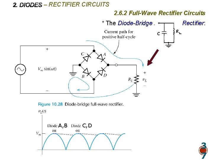 – RECTIFIER CIRCUITS 2. 6. 2 Full-Wave Rectifier Circuits * The Diode-Bridge Full-Wave Rectifier: