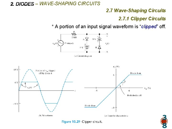 – WAVE-SHAPING CIRCUITS 2. 7 Wave-Shaping Circuits 2. 7. 1 Clipper Circuits * A