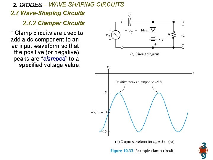 – WAVE-SHAPING CIRCUITS 2. 7 Wave-Shaping Circuits 2. 7. 2 Clamper Circuits * Clamp