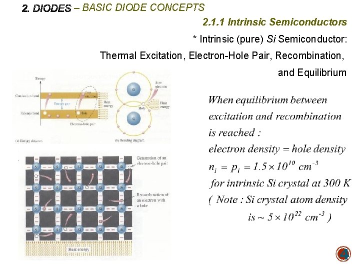 – BASIC DIODE CONCEPTS 2. 1. 1 Intrinsic Semiconductors * Intrinsic (pure) Si Semiconductor: